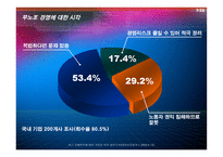 경제경영 삼성 무노조 경영에 대한 비판적 사례 분석-7