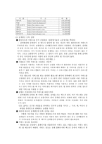 경제경영 쇼핑몰 창업절차-10