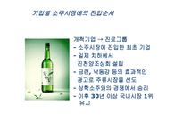 경제경영 소주시장에 관한 경영사례 조사-3