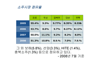 경제경영 소주시장에 관한 경영사례 조사-7