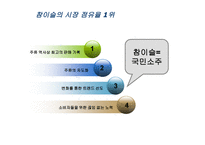 경제경영 소주시장에 관한 경영사례 조사-8