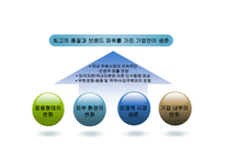 경제경영 소주시장에 관한 경영사례 조사-13