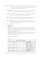 경제경영 스타벅스 기업 분석-8