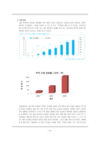 경제경영 스타벅스 기업 분석-9