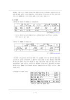 경제경영 스타벅스 기업 분석-10