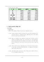 경제경영 스타벅스 기업 분석-11