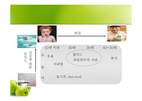 경제경영 신개념 과일 판매-6