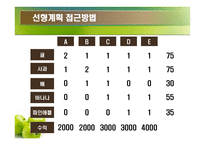 경제경영 신개념 과일 판매-15