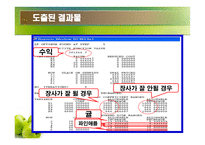 경제경영 신개념 과일 판매-18