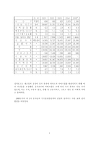 경제경영 싱가포르의 경제 성장-4