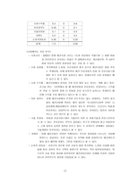 경제경영 애견 시장 공략전략-14