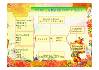 경제경영 에버랜드 경영 분석-12