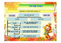 경제경영 에버랜드 경영 분석-20