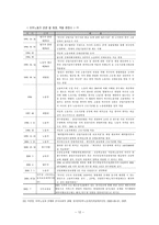 경제경영 외국인 고용 허가 제도-12