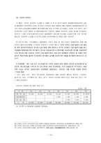 경제경영 외국인 고용 허가 제도-14