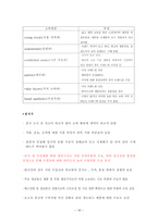 경제경영 웰바스 HISAVER 기업 조사-16