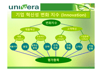 경제경영 유니베라 기업 분석 보고서-9