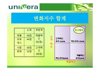 경제경영 유니베라 기업 분석 보고서-18