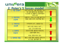 경제경영 유니베라 기업 분석 보고서-20