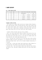 경제경영 컨설팅 대상 인터넷 토익 스터디 그룹-4