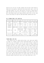 경제경영 컨설팅 대상 인터넷 토익 스터디 그룹-8