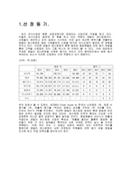 경제경영 패밀리레스토랑의 내부마케팅 실태-3