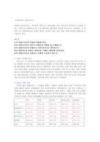 경제경영 포털사이트 컨텐츠분석-1