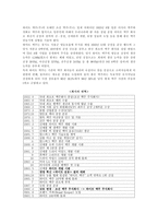 경제경영 하이트 맥주의 성공 사례-4