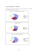 경제경영 하이트 분석-13