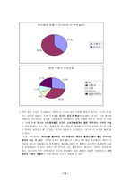 경제경영 하이트 분석-14