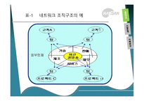 경제경영 학산 사례연구 발표-6
