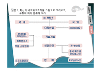 경제경영 학산 사례연구 발표-16