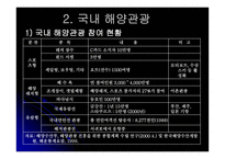 경제경영 해양 관광 개발-19