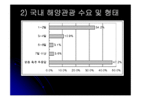 경제경영 해양 관광 개발-20