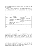 기업도시와 혁신도시-14