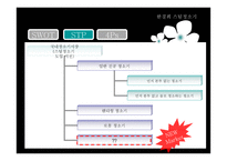 한경희 스팀 청소기 PPT 한경희 스팀 청소기 SWOT 분석 한경희 스팀 청소기 STP-7