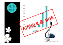 한경희 스팀 청소기 PPT 한경희 스팀 청소기 SWOT 분석 한경희 스팀 청소기 STP-16