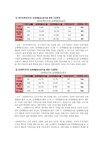 하이트맥주 주 의 기업결합제한규정 위반행위 수평결합 의미 혼합결합 의미 하이트-8
