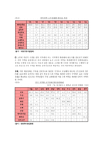 하이트맥주 주 의 기업결합제한규정 위반행위 수평결합 의미 혼합결합 의미 하이트-12