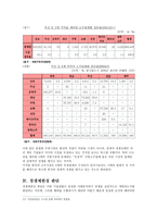 하이트맥주 주 의 기업결합제한규정 위반행위 수평결합 의미 혼합결합 의미 하이트-14
