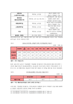 하이트맥주 주 의 기업결합제한규정 위반행위 수평결합 의미 혼합결합 의미 하이트-17