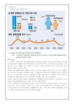 북한의 경제 7 1 경제관리개선 조치 이후 북한경제 환경의 변화-4