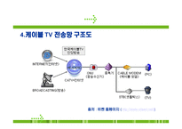 케이블 TV산업 동향 케이블 TV산업 구조 케이블 TV산업 행위 케이블 TV산업 성과-7