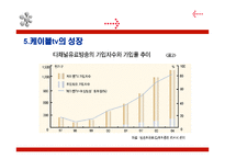 케이블 TV산업 동향 케이블 TV산업 구조 케이블 TV산업 행위 케이블 TV산업 성과-8