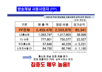 케이블 TV산업 동향 케이블 TV산업 구조 케이블 TV산업 행위 케이블 TV산업 성과-10