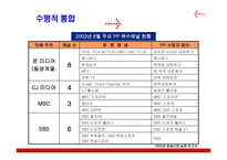 케이블 TV산업 동향 케이블 TV산업 구조 케이블 TV산업 행위 케이블 TV산업 성과-12