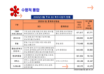 케이블 TV산업 동향 케이블 TV산업 구조 케이블 TV산업 행위 케이블 TV산업 성과-13
