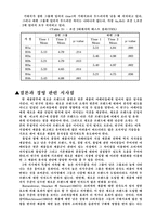현존 브랜드 유사성에 대한 소비자 인식에 새 브랜드 도입이 끼치는 영향 제품-8
