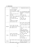 에이블 C C의 성공전략 에이블 C C 소개 에이블 C C 이해관계자분석-5