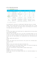 해외부동산 취득 보유 처분시의 조세제도 탐구-7